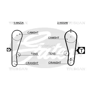 8645 5120 TRISCAN