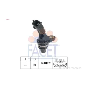 9.0815 FACET