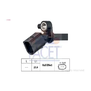 FACET 21.0222