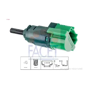 FACET 71283