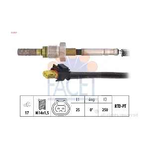 FACET 22.0200
