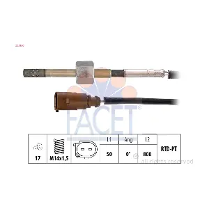 FACET 22.0150