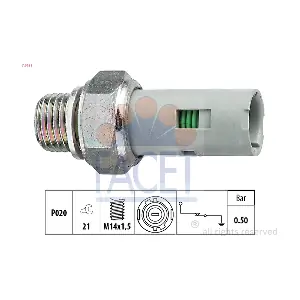 FACET 70151