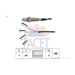 FACET 10.8235
