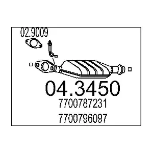 22015 GAT EUROKAT