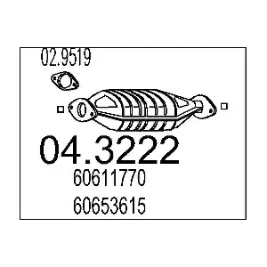 MTS 04.3222