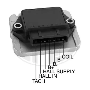 885060 ERA