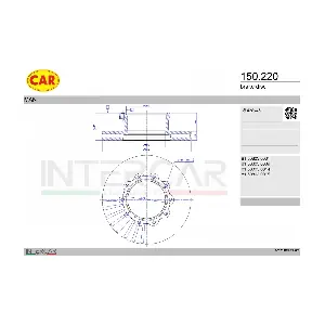 150.220 CAR