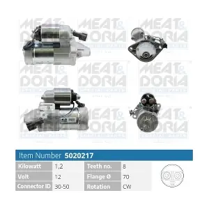 MEAT & DORIA 5020217