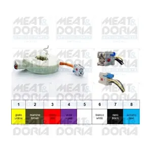 93056 MEAT & DORIA