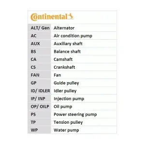 CONTINENTAL CTAM 6PK2155WP1