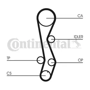CT1030 CONTINENTAL CTAM