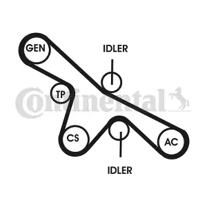 CONTINENTAL CTAM 6PK1413D2
