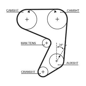5081 GATES