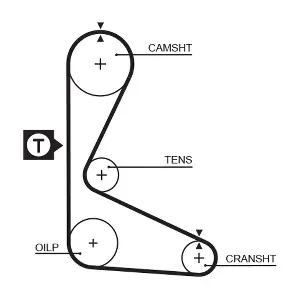 GATES 5109