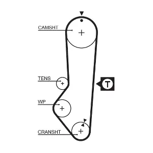 GATES 5225XS
