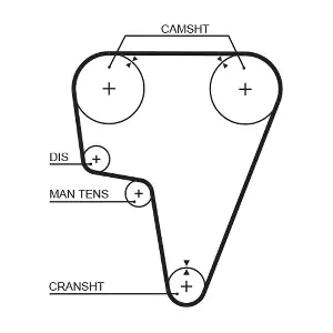 GATES 5125