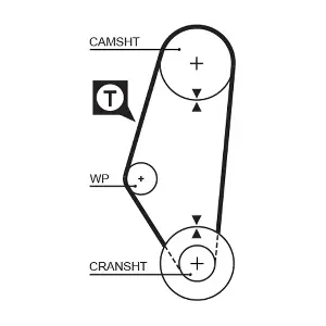 GATES 5311