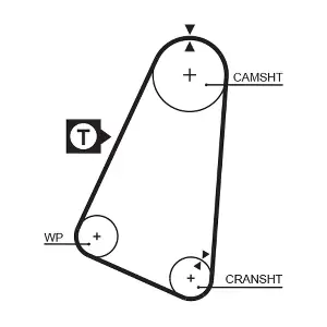 GATES 5030