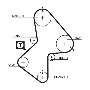 GATES 5051