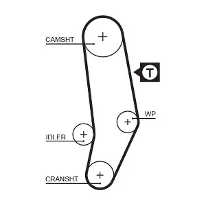 GATES 5035