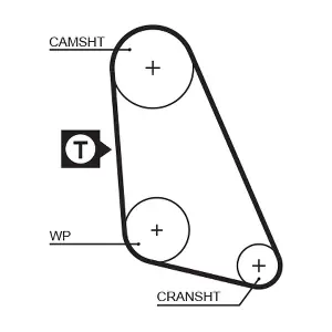 GATES 5135