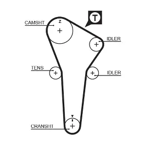 5421XS GATES