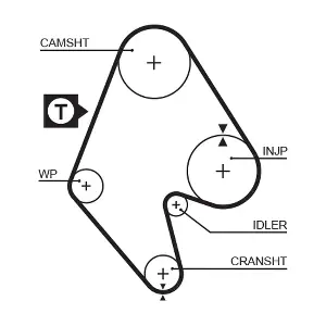 GATES 5129