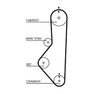 5085 GATES