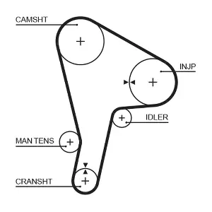 GATES 5190