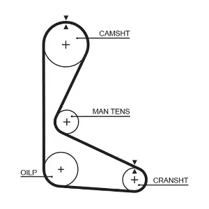 GATES 5103