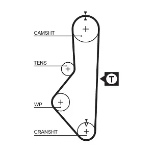 GATES 5086