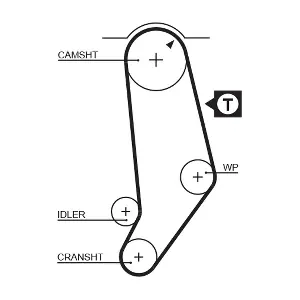 GATES 5245