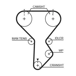 GATES 5287XS