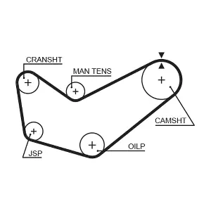 5218 GATES