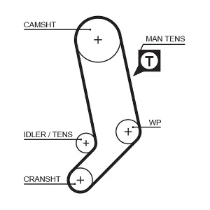 GATES 5323XS