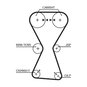 GATES 5255XS