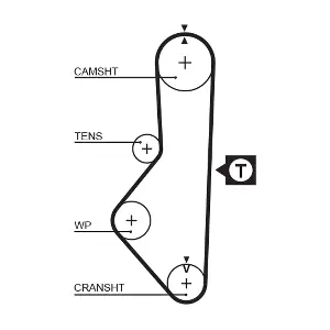 GATES 5076