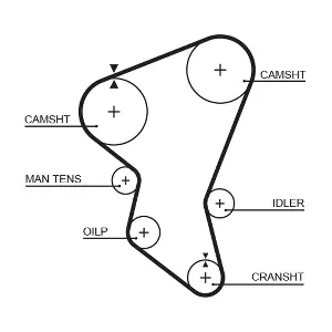 GATES 5171XS