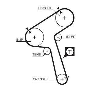 GATES 5363XS