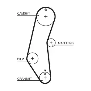 GATES 5018