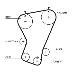 5065 GATES