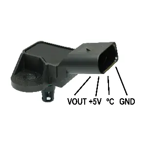 GI3052 GAUSS