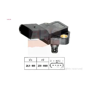 1.993.235 EPS
