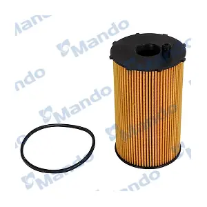 EEOQ0002Y MANDO