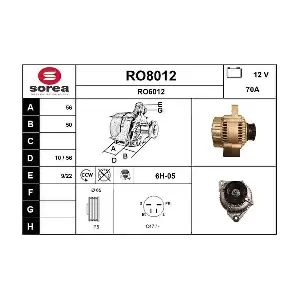 SNRA RO8012