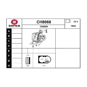 SNRA CH8068