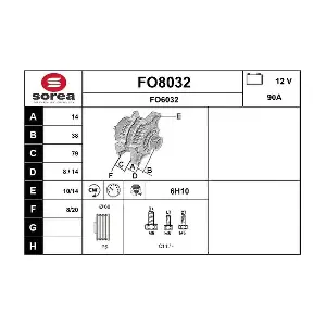 SNRA FO8032