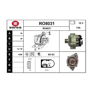 SNRA RO8031