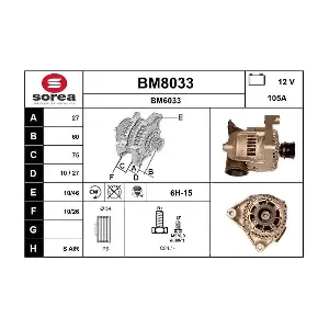 SNRA BM8033